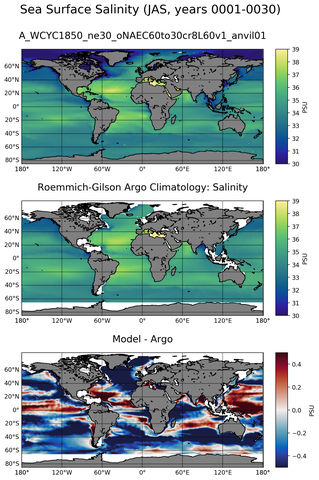 JAS Model Salinity compared with Argo observations