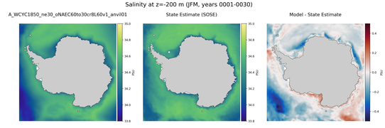 JFM Salinity