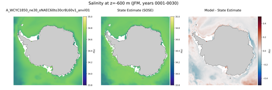 JFM Salinity