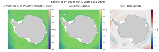 ANN Salinity