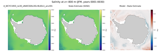JFM Salinity