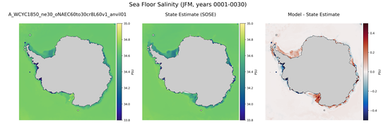 JFM Salinity