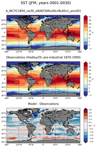 JFM Mean Sea Surface Temperature