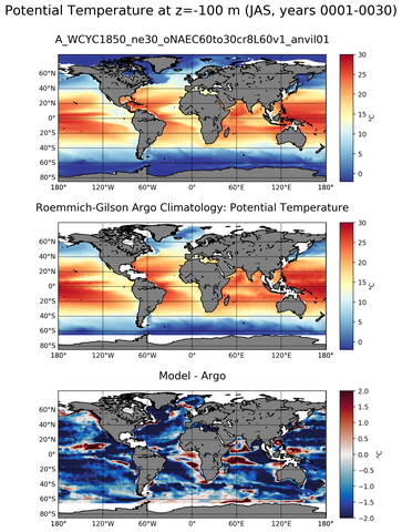 JAS Model potential temperature compared with Argo observations