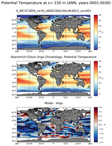 ANN Model potential temperature compared with Argo observations