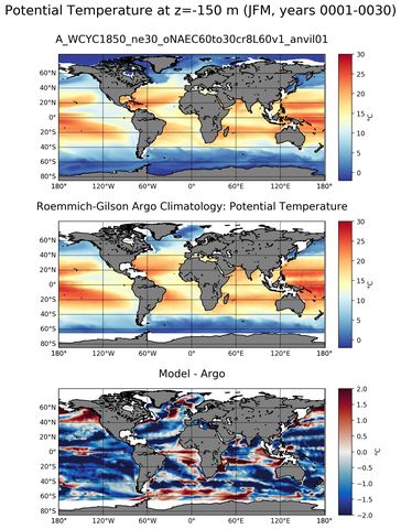 JFM Model potential temperature compared with Argo observations