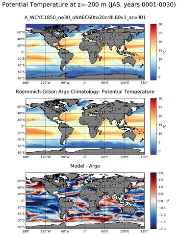 JAS Model potential temperature compared with Argo observations