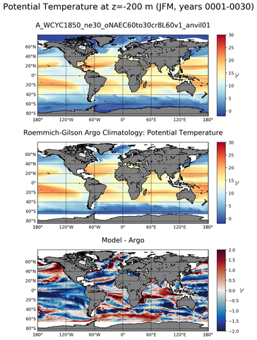 JFM Model potential temperature compared with Argo observations