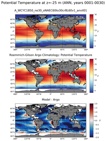 ANN Model potential temperature compared with Argo observations