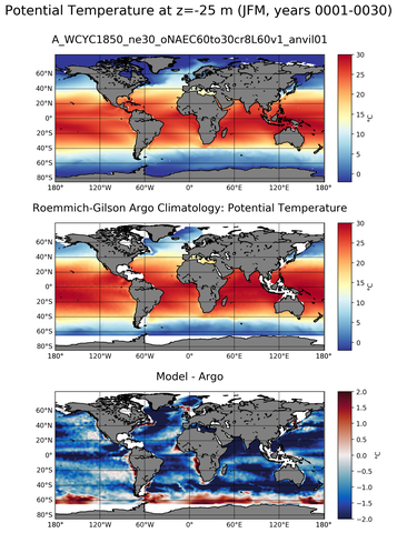 JFM Model potential temperature compared with Argo observations