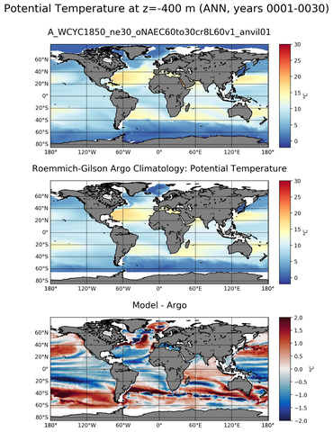ANN Model potential temperature compared with Argo observations