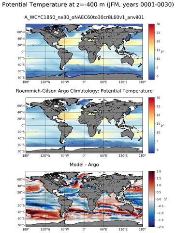JFM Model potential temperature compared with Argo observations