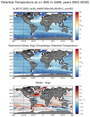 ANN Model potential temperature compared with Argo observations