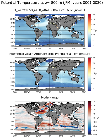 JFM Model potential temperature compared with Argo observations