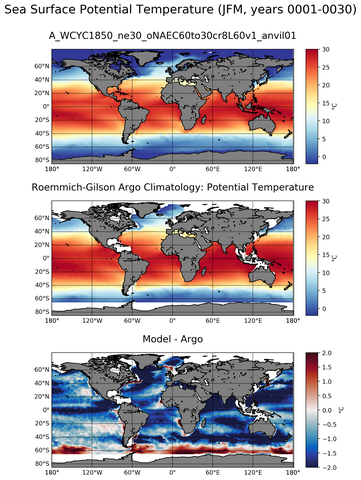 JFM Model potential temperature compared with Argo observations