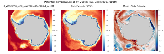 JAS Potential Temperature