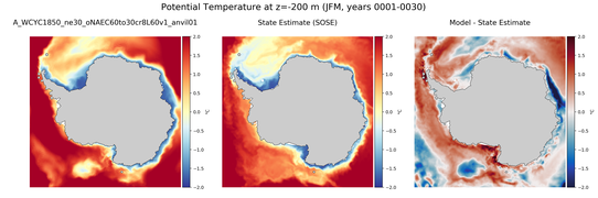 JFM Potential Temperature