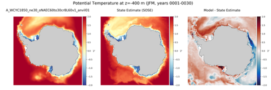 JFM Potential Temperature
