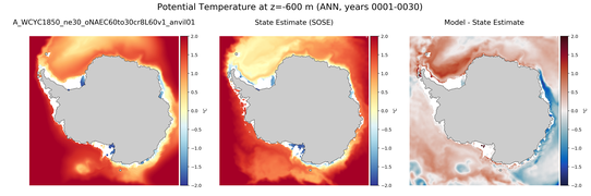 ANN Potential Temperature