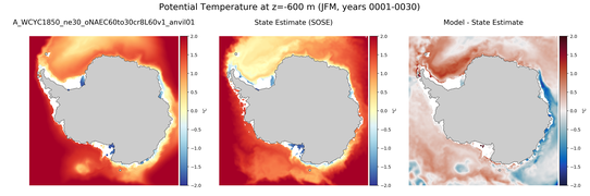 JFM Potential Temperature