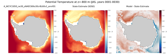 JAS Potential Temperature