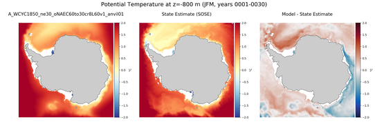 JFM Potential Temperature
