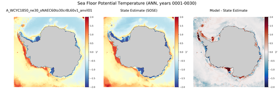 ANN Potential Temperature