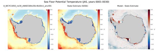 JAS Potential Temperature