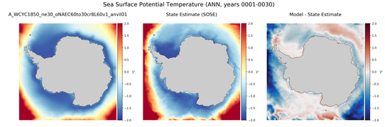 ANN Potential Temperature