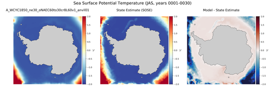 JAS Potential Temperature