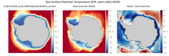 JFM Potential Temperature