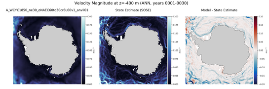 ANN Velocity Magnitude