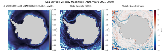 ANN Velocity Magnitude