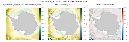 JFM Zonal Velocity