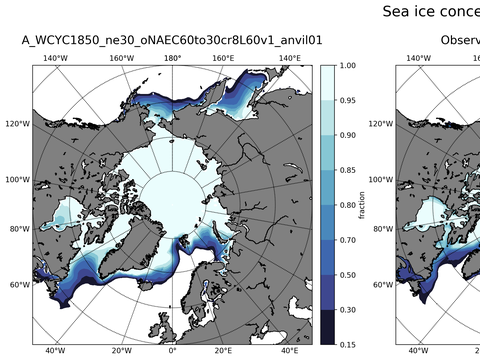 Sea Ice Analysis