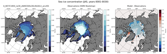 JAS Climatology Map of Northern-Hemisphere Sea-Ice Concentration