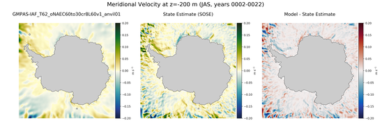 JAS Meridional Velocity