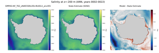 ANN Salinity