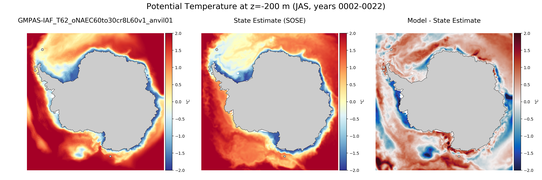 JAS Potential Temperature