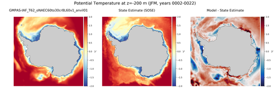 JFM Potential Temperature