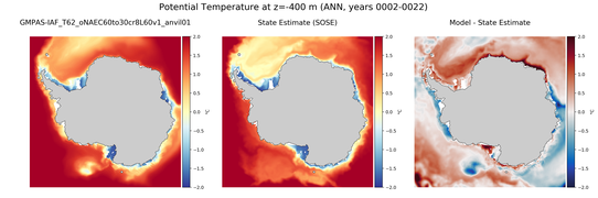 ANN Potential Temperature