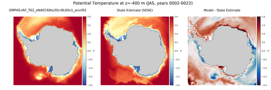 JAS Potential Temperature