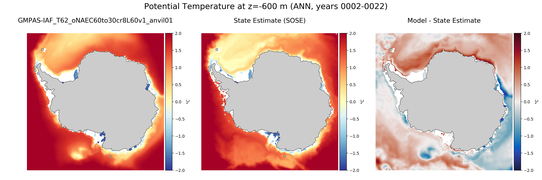 ANN Potential Temperature