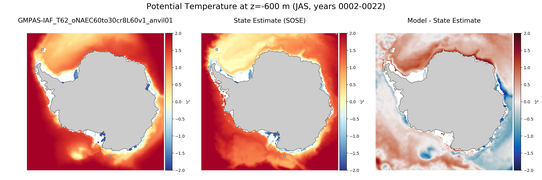 JAS Potential Temperature