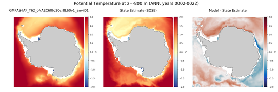 ANN Potential Temperature