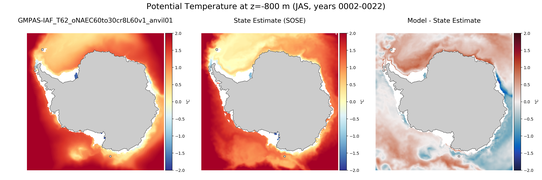 JAS Potential Temperature