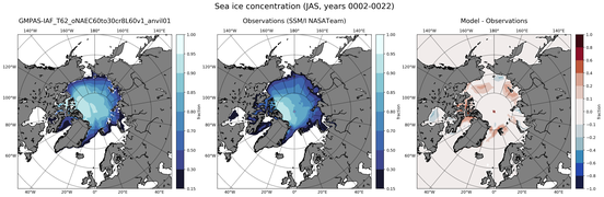 JAS Climatology Map of Northern-Hemisphere Sea-Ice Concentration