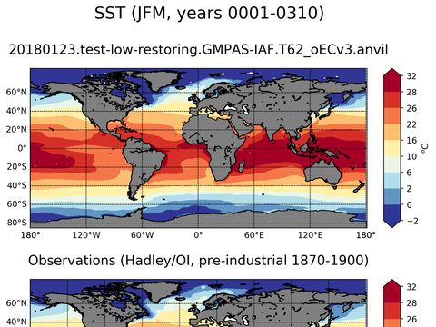 Global Sea Surface Temperature
