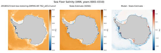 ANN Salinity