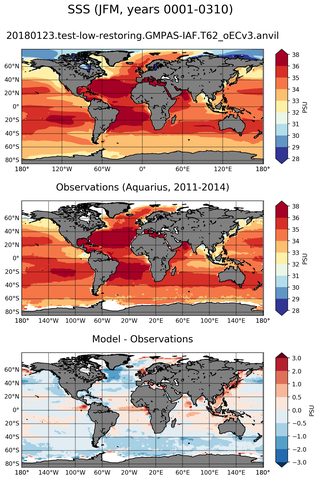 JFM Mean Sea Surface Salinity